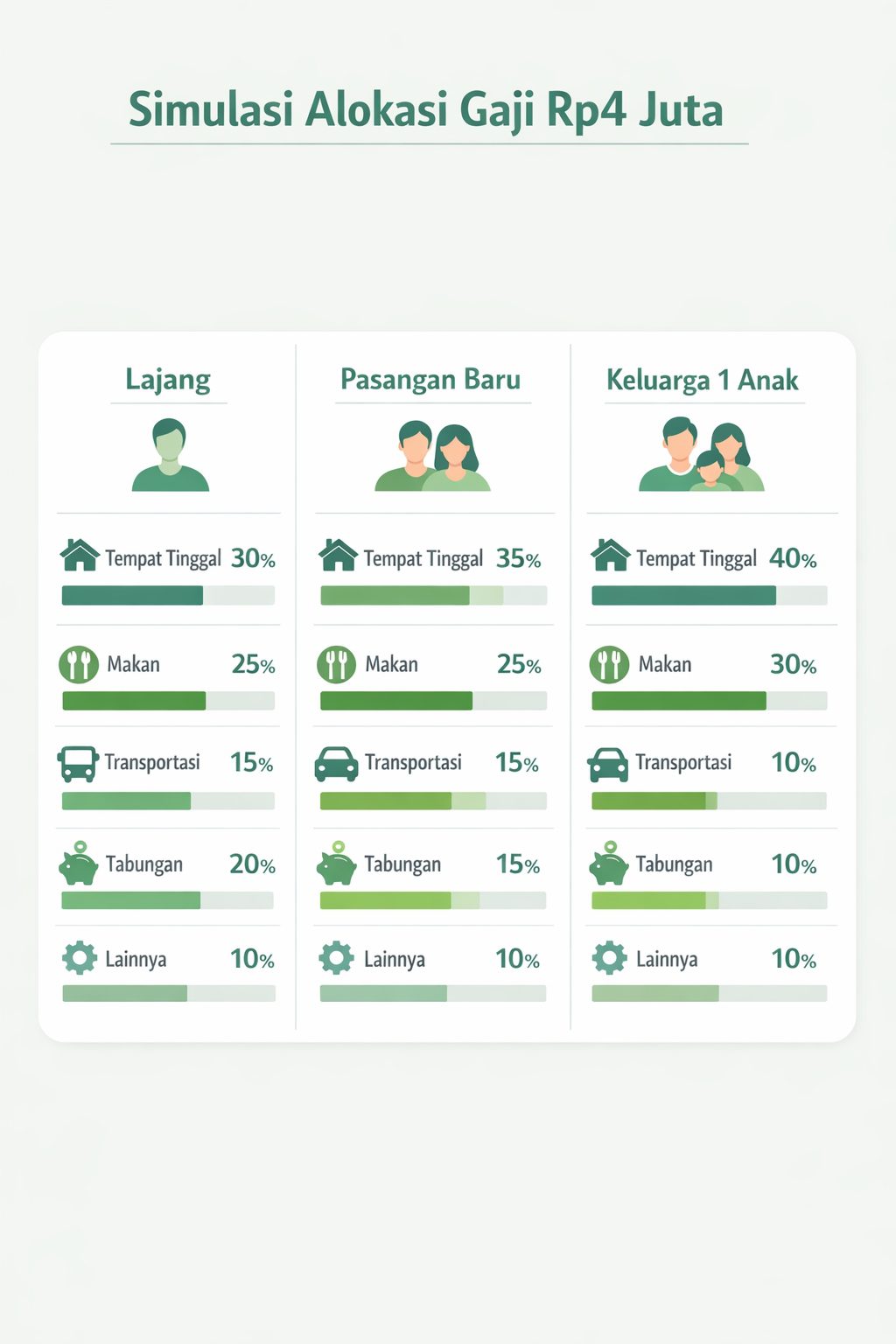 cara bagi gaji 4 juta