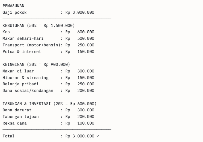 Karyawan Lajang, Gaji Rp 3.000.000