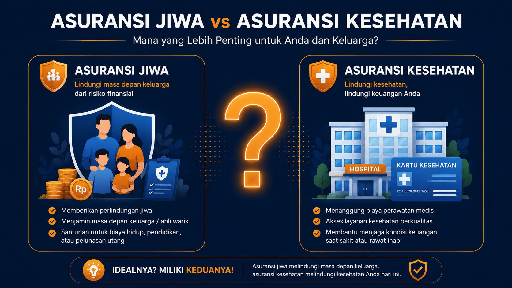 asuransi jiwa vs asuransi kesehatan beli mana dulu