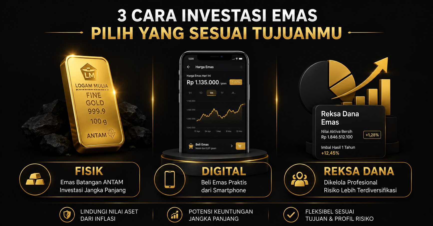 emas Antam vs emas digital vs reksa dana emas