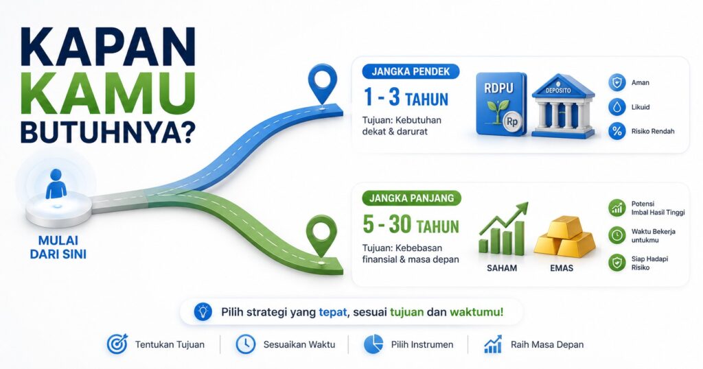 perbedaan investasi jangka panjang vs jangka pendek instrumen dan tujuan